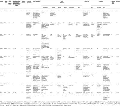 Novel Discoveries in Immune Dysregulation in Inborn Errors of Immunity